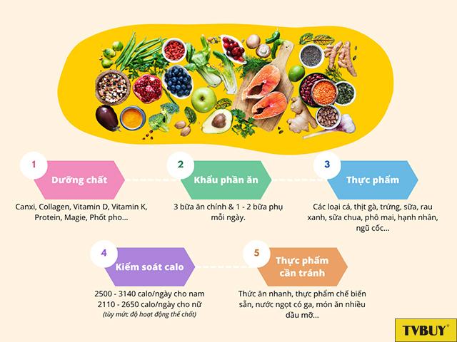 Lớp 11 cao bao nhiêu là chuẩn? Cách tăng chiều cao cho học sinh lớp 11