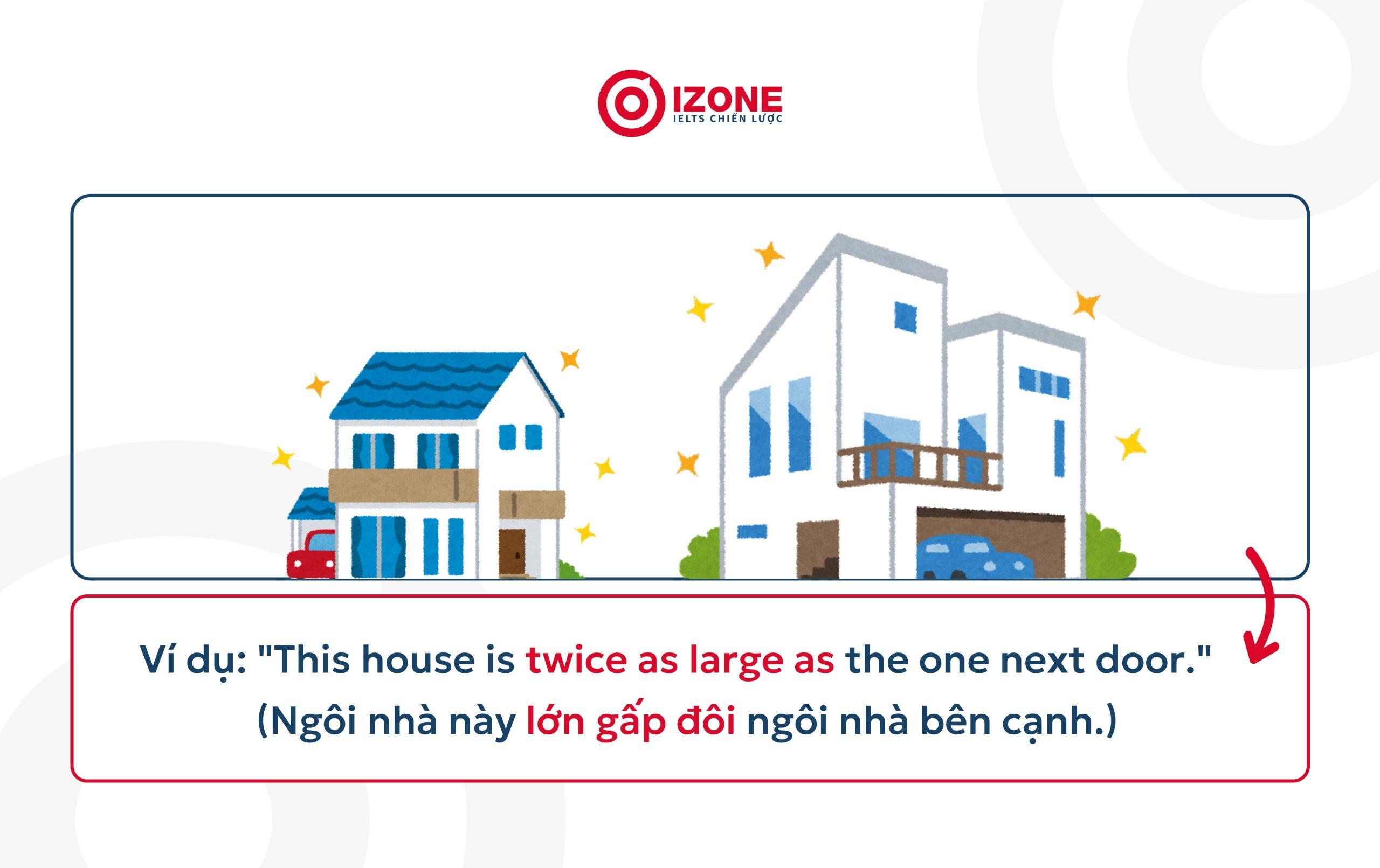 So sánh bội số trong tiếng Anh: Cách dùng và Ứng dụng hiệu quả