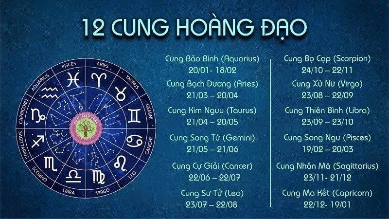 Tháng 11 cung gì? Giải mã tình yêu, sự nghiệp cung tháng 11