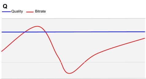 Media  |  Google for Developers