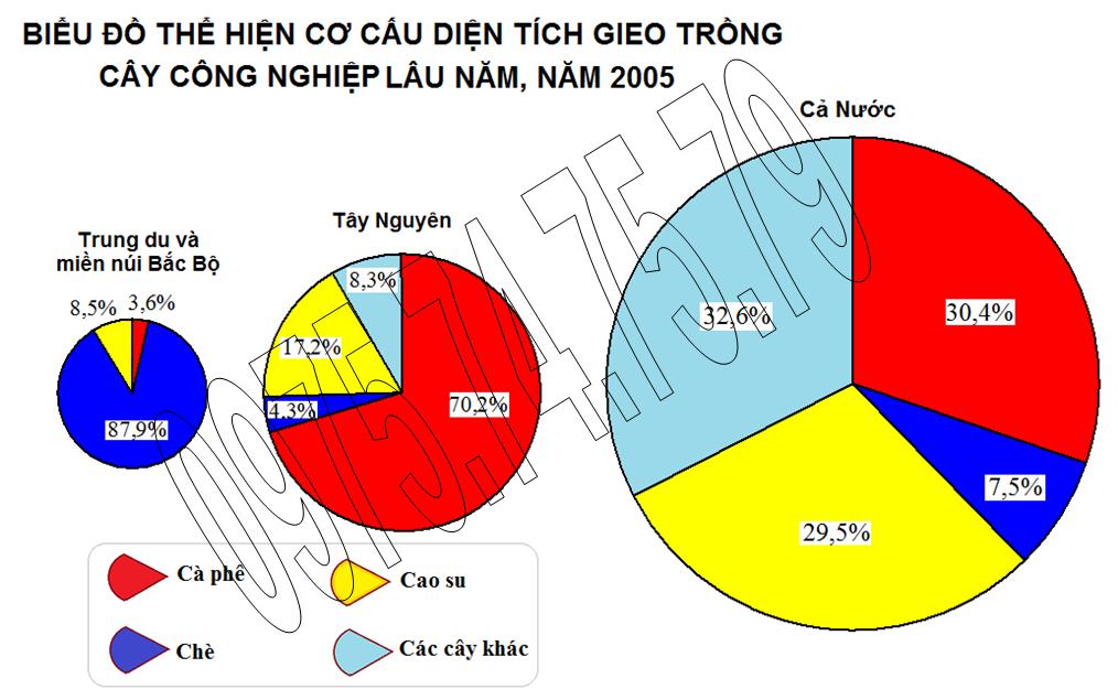 ÔN THI ĐỊA LÝ – GEOGRAPHY (0847.736168)