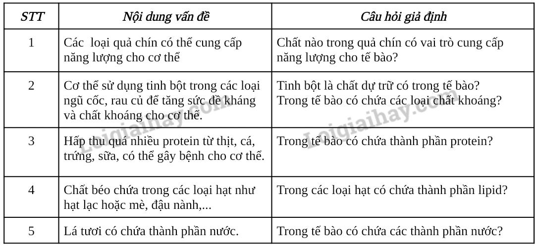 Bài 7. Thực hành: Xác định một sô thành phần hóa học của tế bào trang 33, 34, 35, 36 Sinh 10 Chân trời sáng tạo