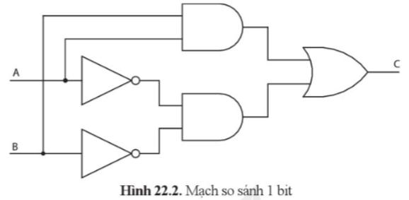 Trắc nghiệm Công nghệ 12 Điện - điện tử Cánh diều bài 22: Mạch xử lí tín hiệu trong điện tử số