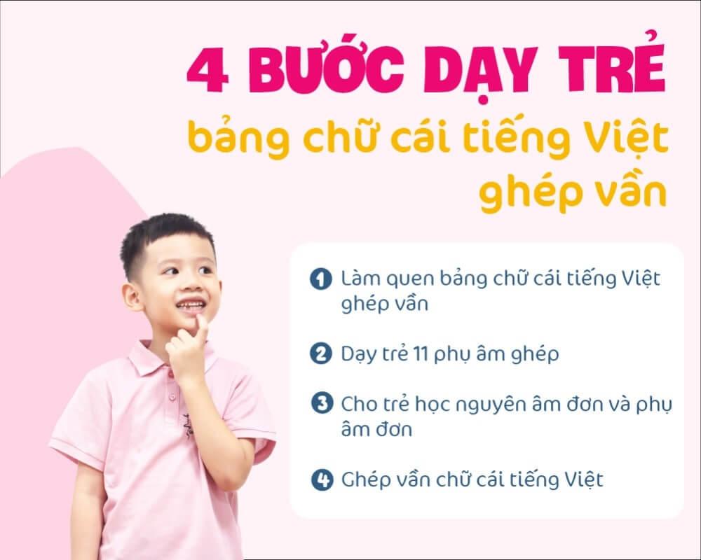 Cách hay dạy bé bảng chữ cái tiếng Việt ghép vần nhanh biết đọc viết