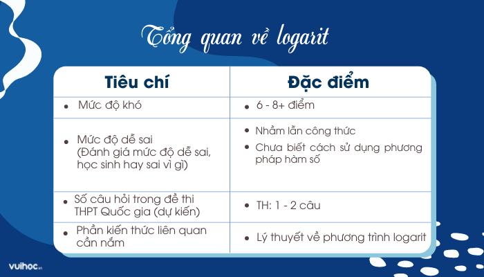 Nằm lòng phương pháp giải phương trình logarit
