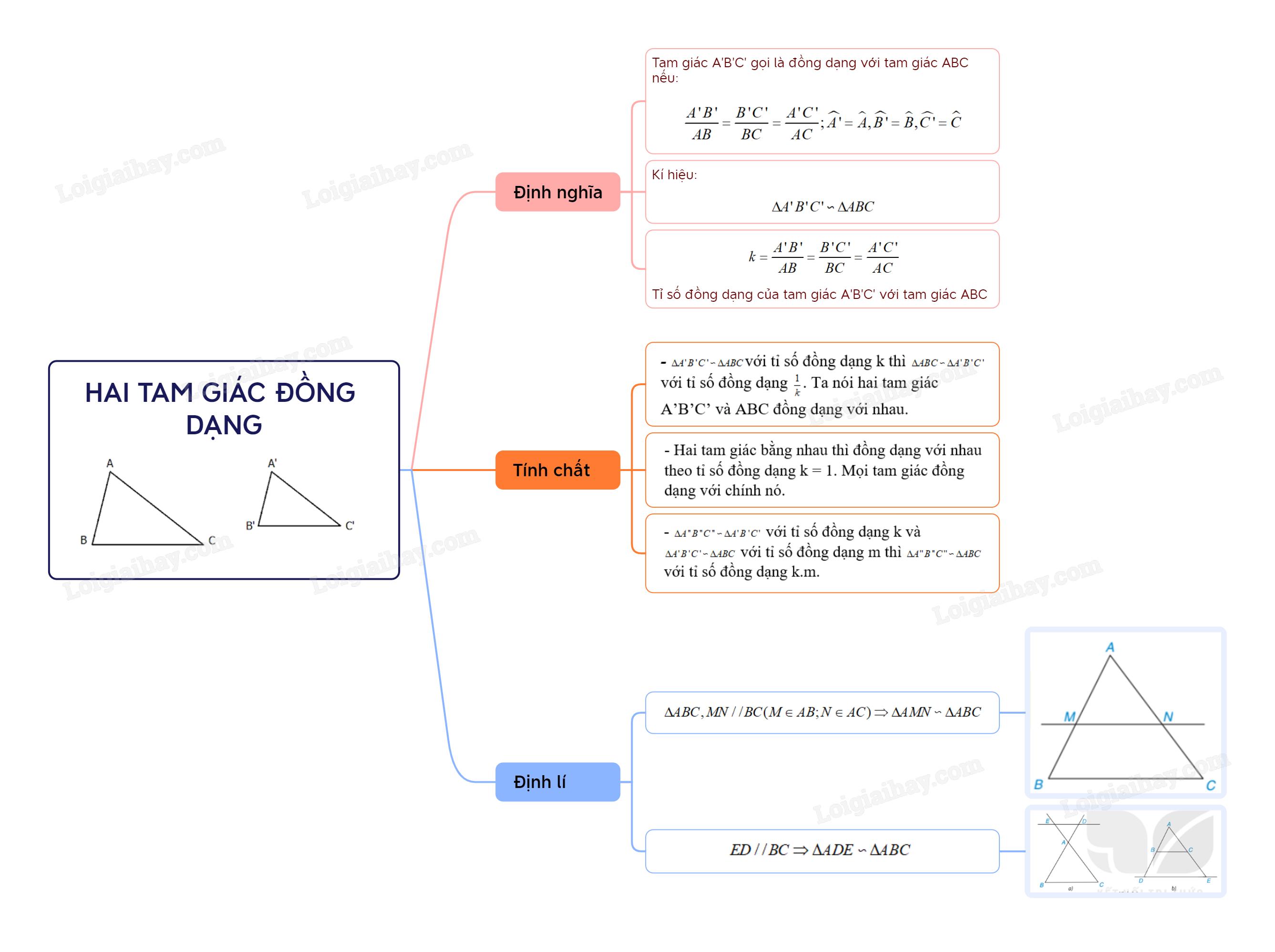 Lý thuyết hai tam giác đồng dạng