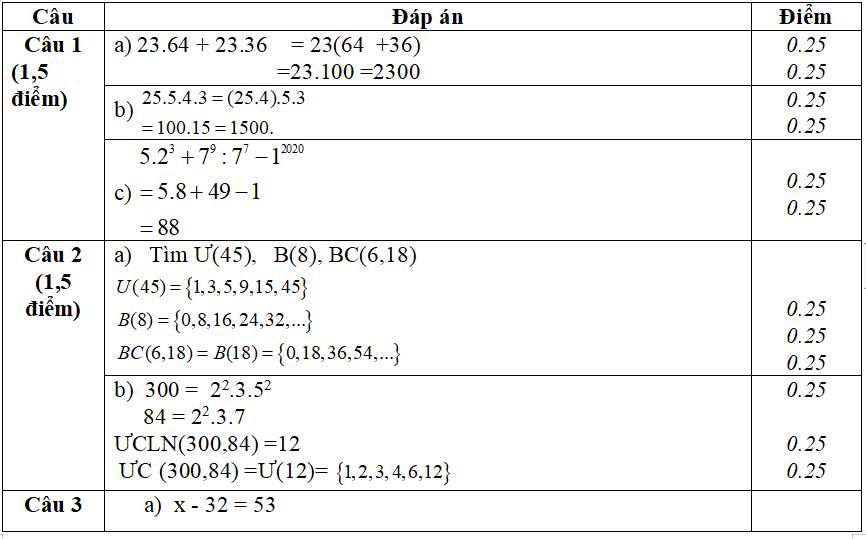 Top 7 đề thi giữa kì 1 Toán 6 kết nối tri thức năm 2025 - 2026