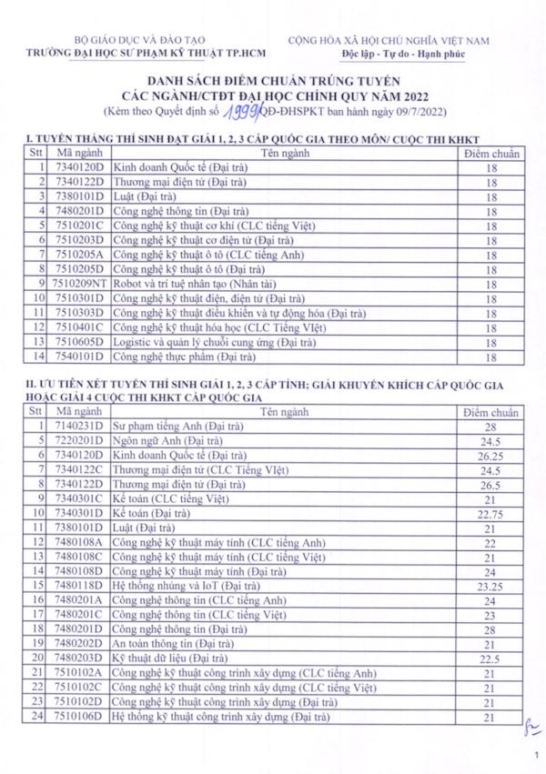 Điểm chuẩn học bạ Trường ĐH Sư phạm Kỹ thuật TP.HCM đến 29,75
