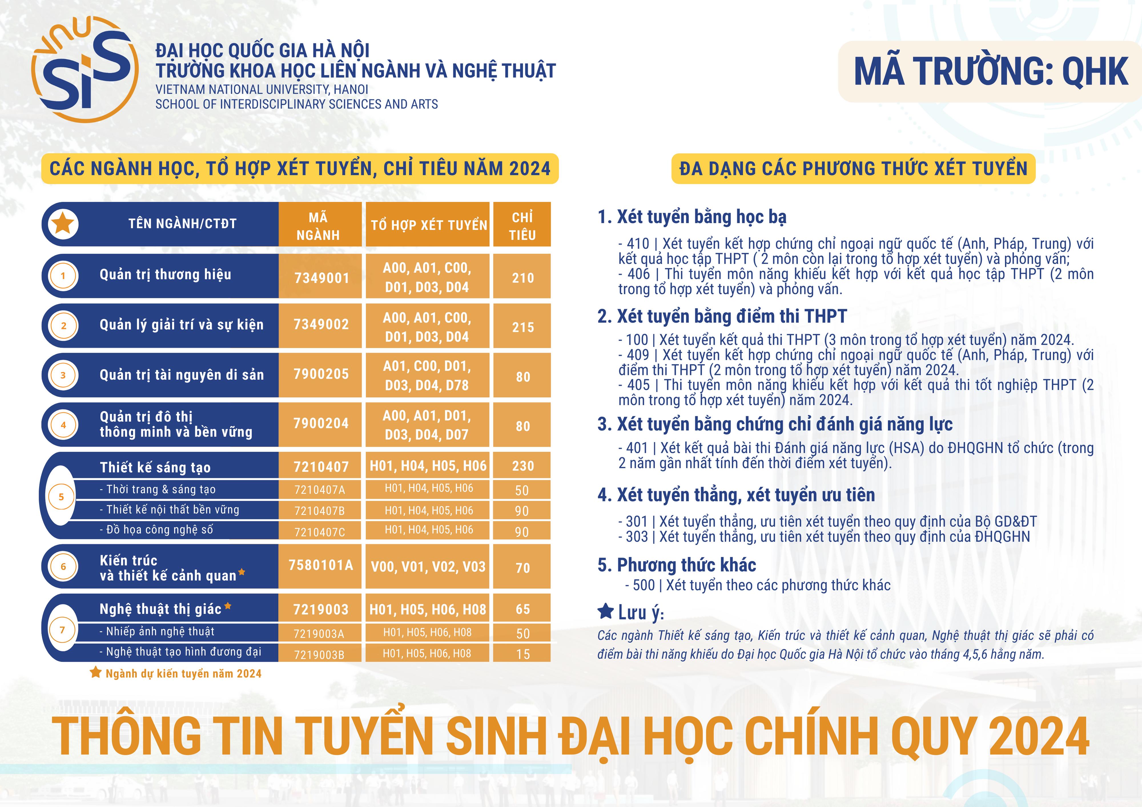 Thông tin tuyển sinh đại học chính quy và lịch thi năng khiếu (dự kiến) của Trường Khoa học liên ngành và Nghệ thuật