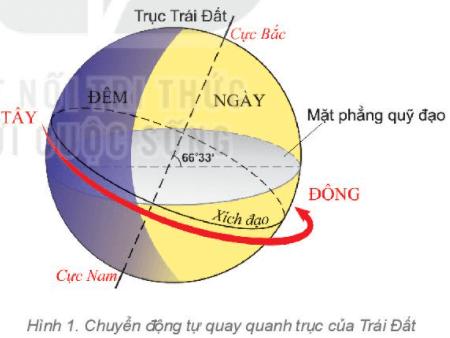 Bài 7: Chuyển động tự quay quanh trục của Trái Đất và hệ quả