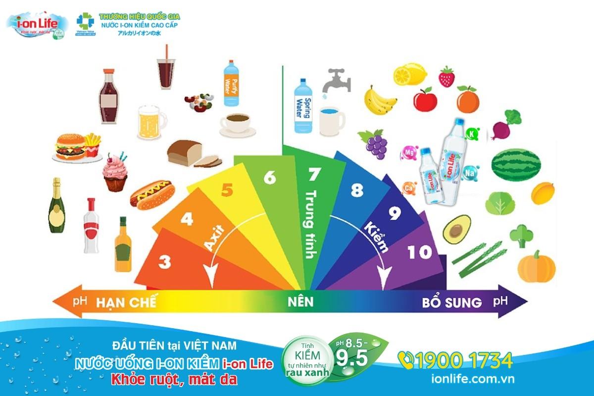 Môi trường kiềm là gì? Cách tạo môi trường kiềm trong cơ thể