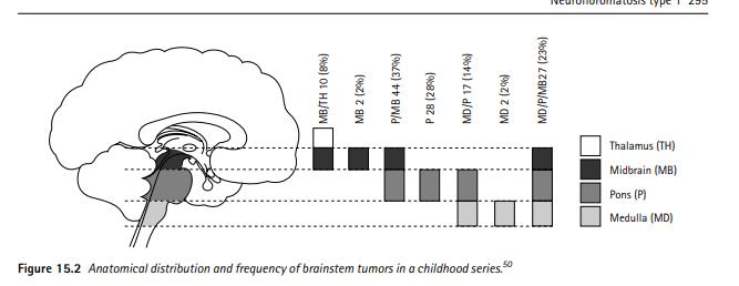 Kiến thức Y khoa | Cộng Hưởng Từ Phổ Trong Phân Độ U Tế Bào Thần Kinh Đệm Vùng Thân Não
