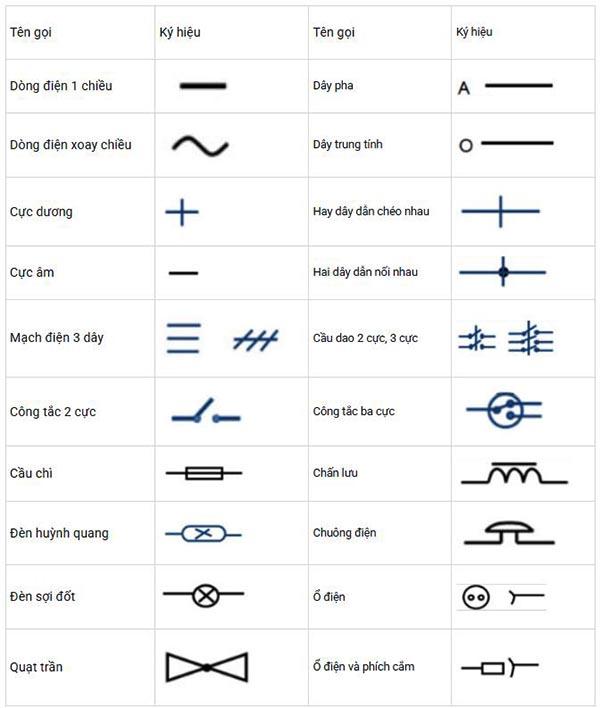 Cách vẽ sơ đồ mạch điện gia đình và bản vẽ tham khảo
