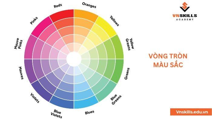 Cách Pha Màu Xanh Ngọc Bí Quyết Thiết Kế Ấn Tượng