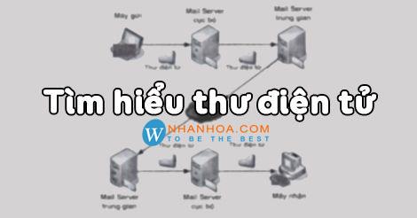 Thư điện tử là gì?